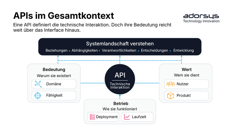 Die API ist nicht die Grenze