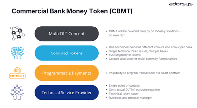 Tokenized Deposits: When Bank Money Meets the Blockchain