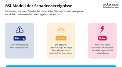 3-2-1 reicht nicht: Wiederherstellbarkeit ist eine Architekturaufgabe