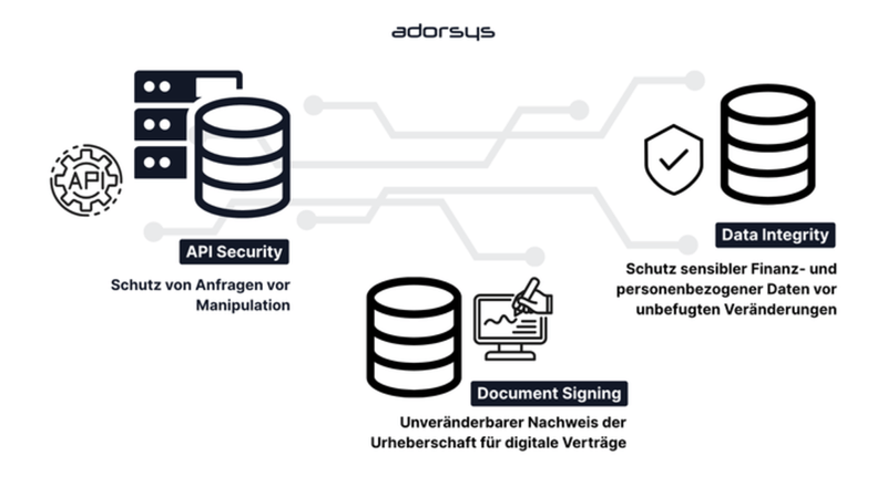 dss-jades entdecken: Der Superheld der digitalen Signaturen